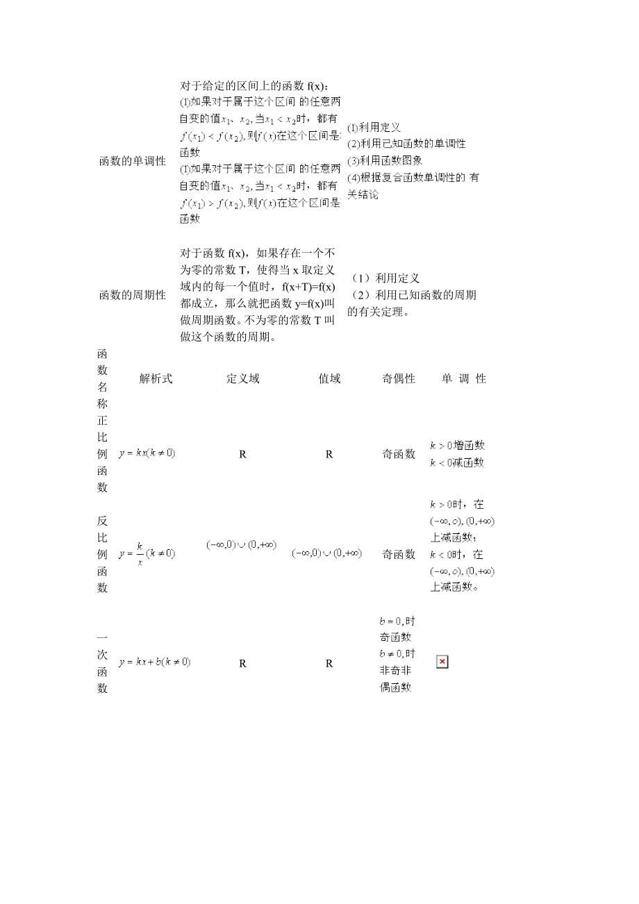 高中阶段数学公式集.doc_第5页