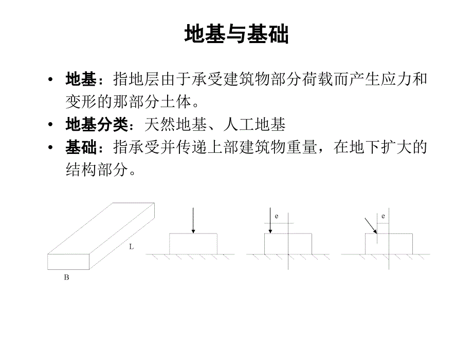 第四章2基底压力_第1页