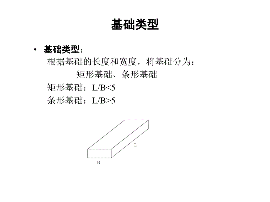 第四章2基底压力_第3页