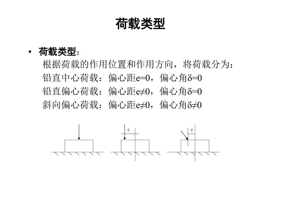 第四章2基底压力_第4页