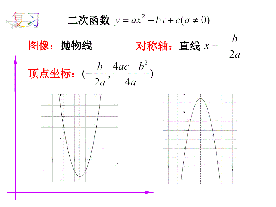 第九讲二次函数_第2页