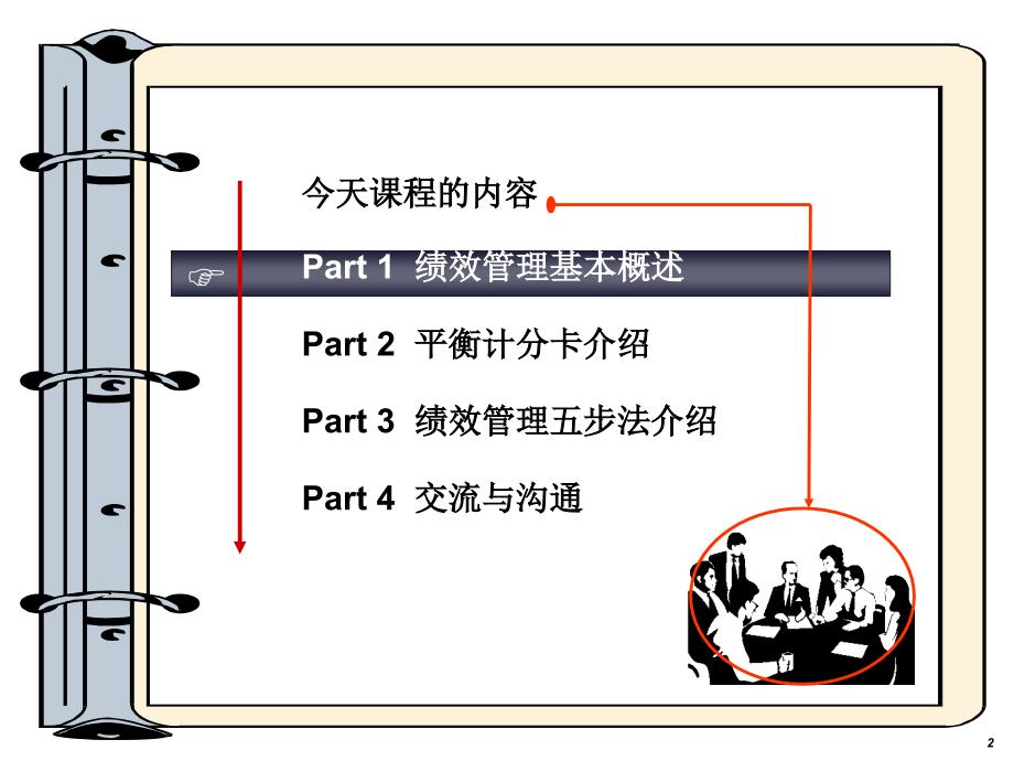 高绩效管理五步法-如何以绩效管理提升企业业绩.ppt_第2页