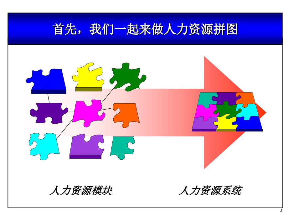 高绩效管理五步法-如何以绩效管理提升企业业绩.ppt_第3页