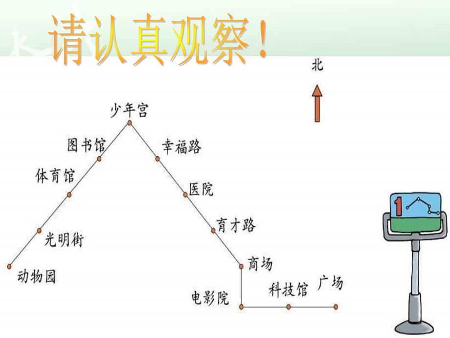 北师大版二下认识路线PPT课件之五_第3页