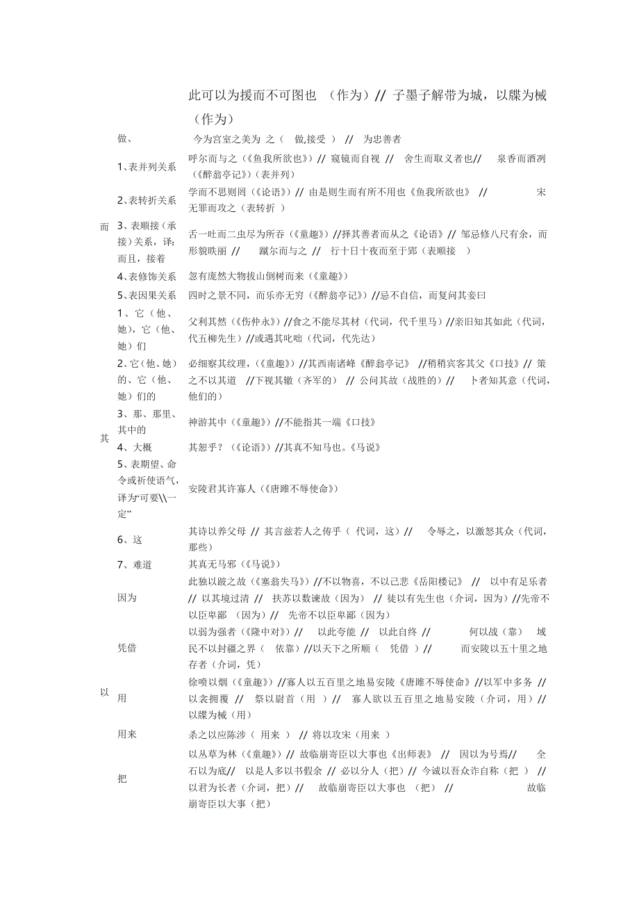 初中人教版文言文虚词归纳_第2页