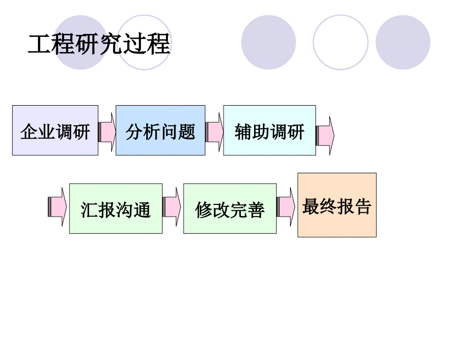 XX公司国际化【精选-】_第3页