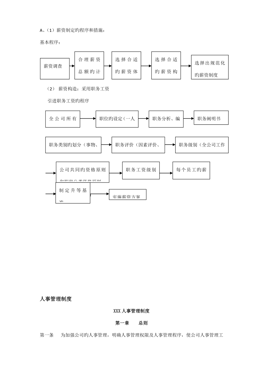 人力资源六大模块及全套管理表格_第4页