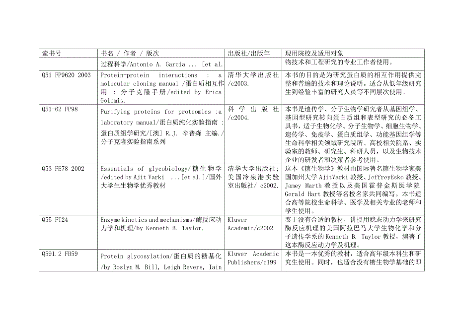 国外大学部分现用教材及教学参考书06.doc_第4页