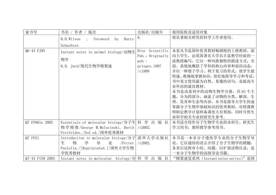 国外大学部分现用教材及教学参考书06.doc_第5页