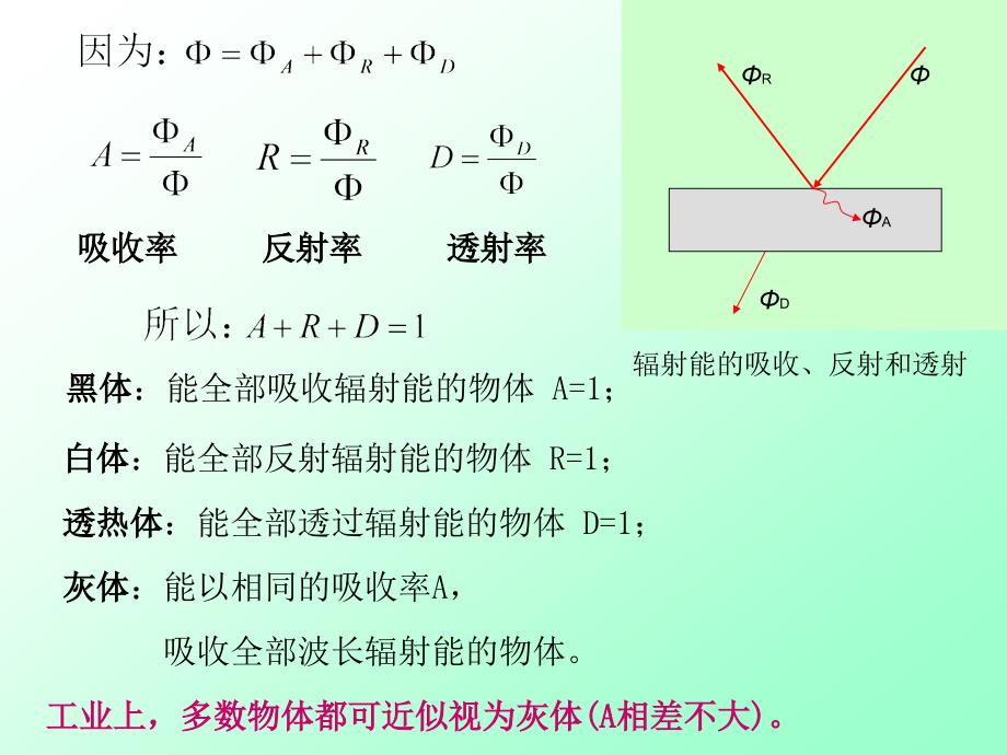 辐射传热1辐射传热基本概念1热辐射_第2页