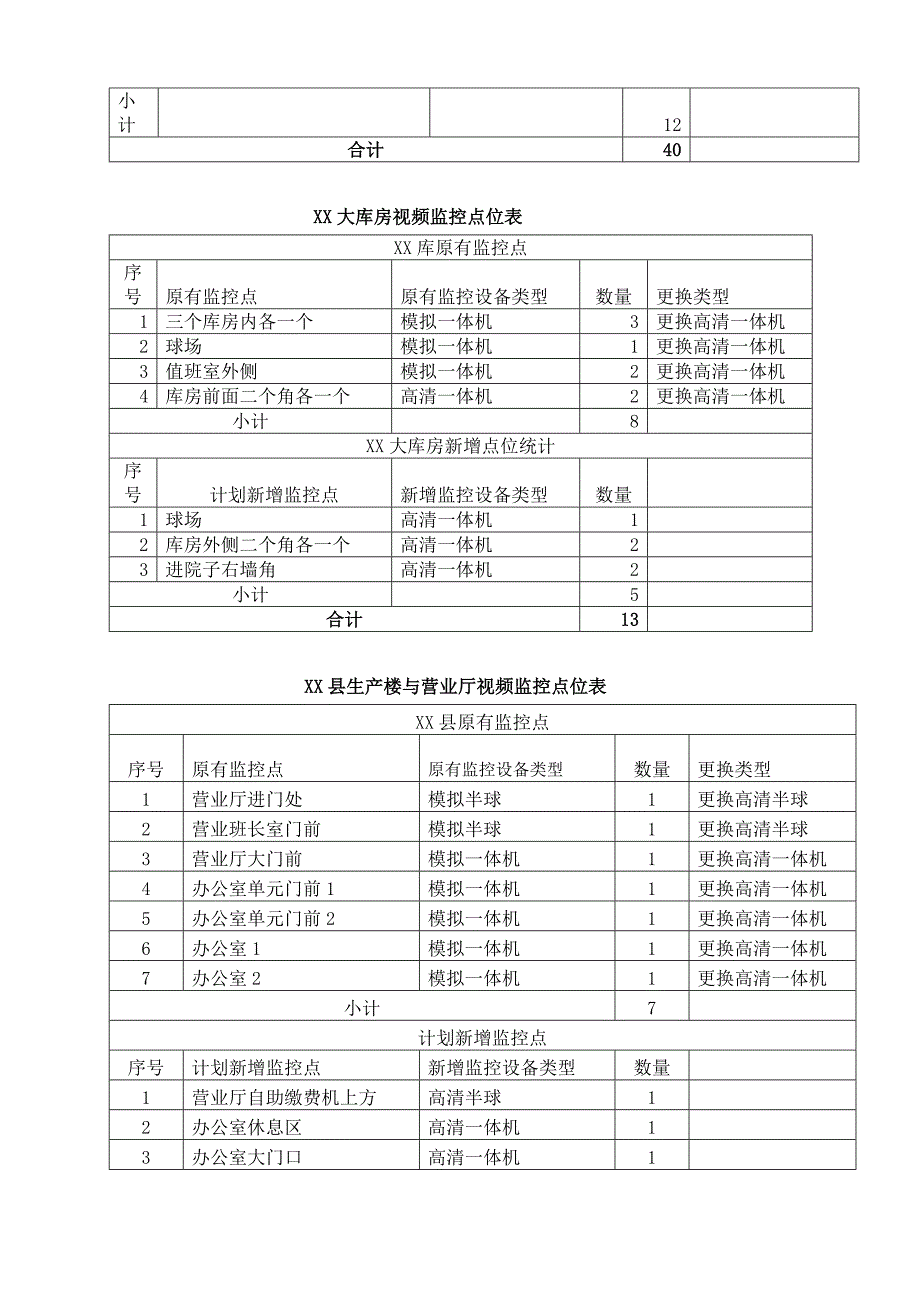 视频的监控系统施工组织设计方案设计_第4页