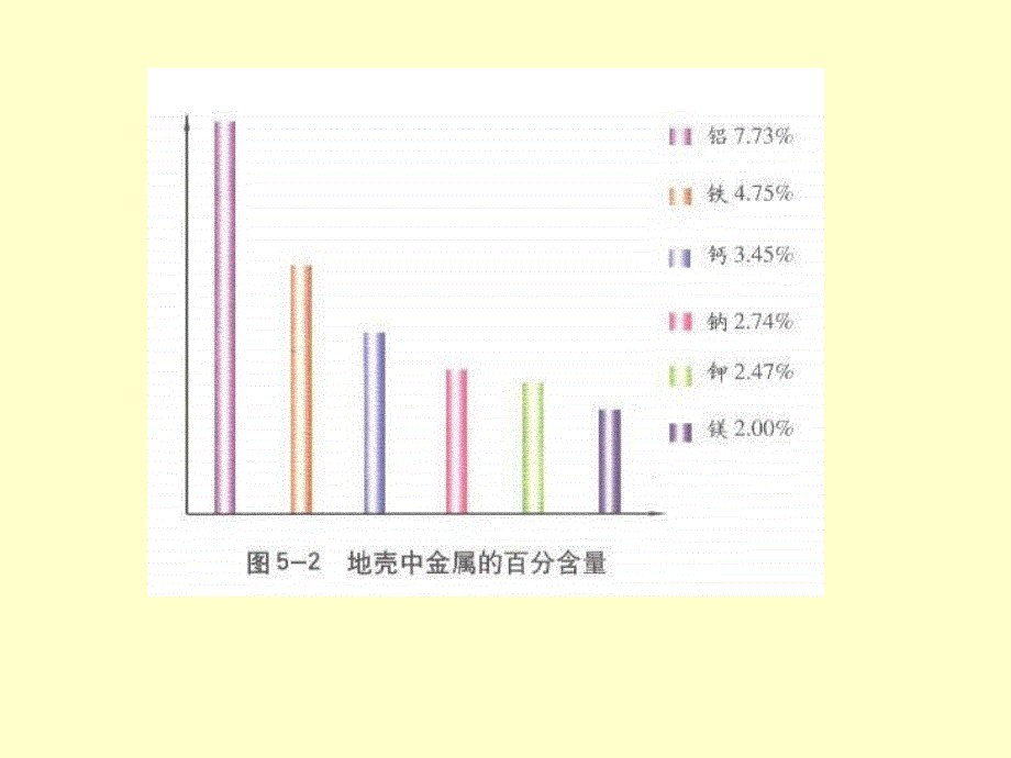 金属矿物 铁的冶炼_第3页