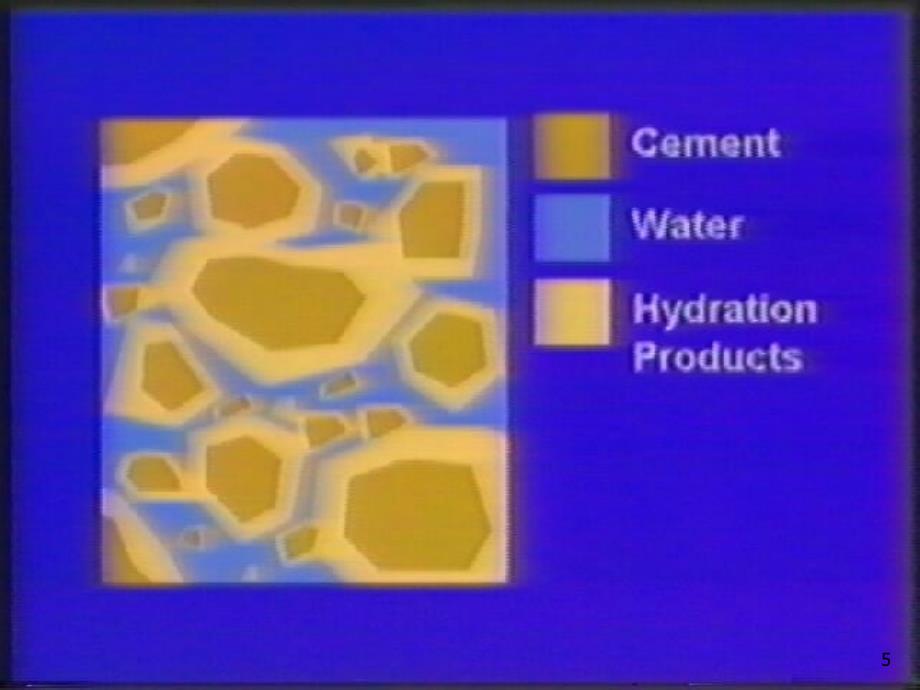 硅酸盐水泥的水化和硬化讲解_第5页
