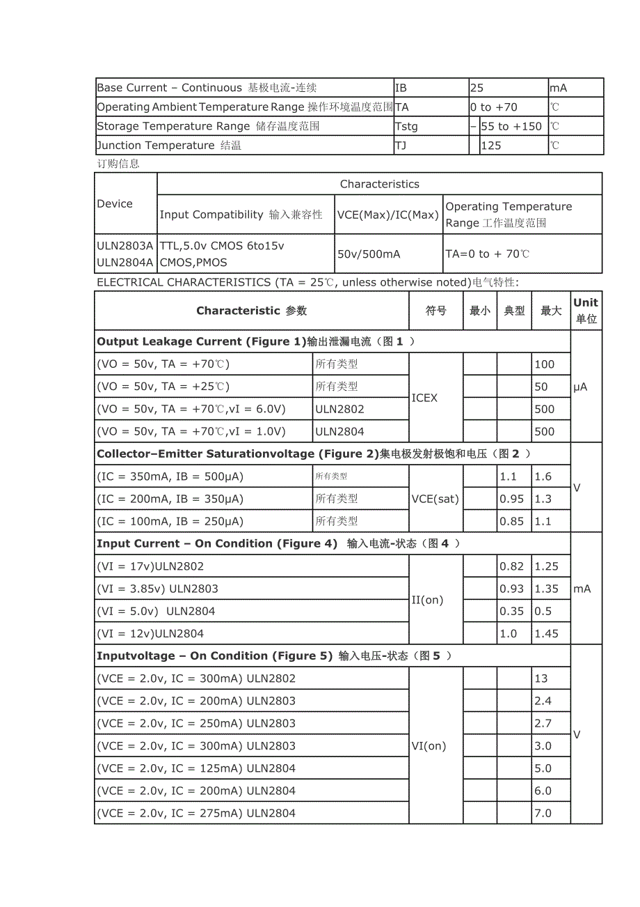 ULN2803中文资料_第2页