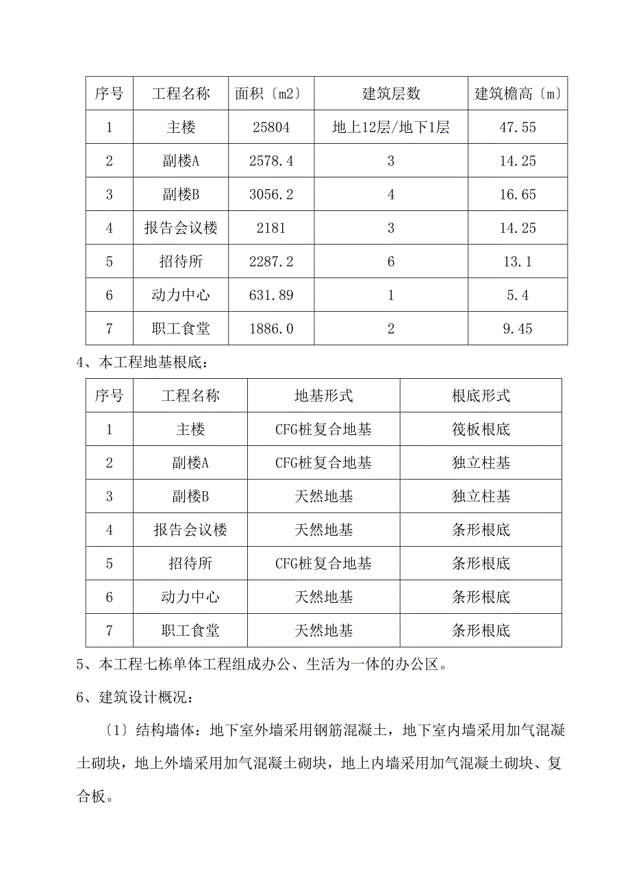 监理细则(土建)_第4页