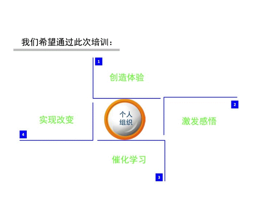 k团队建设培训方案_第4页