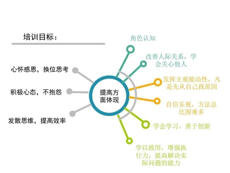 k团队建设培训方案_第5页