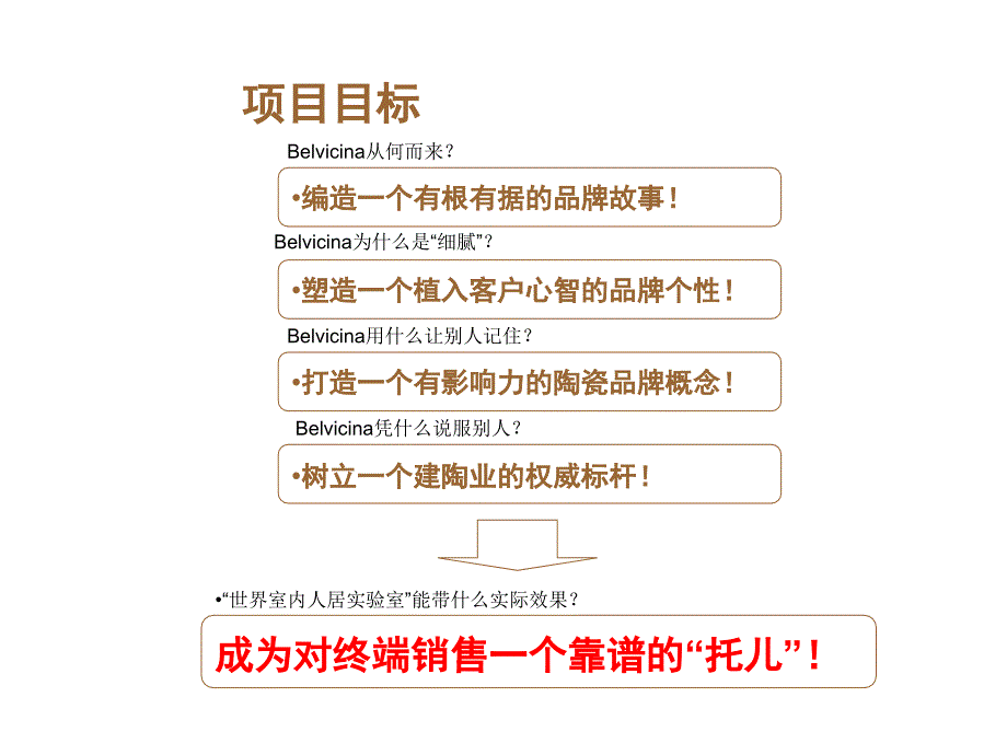 世界室内人居实验室规划_第4页