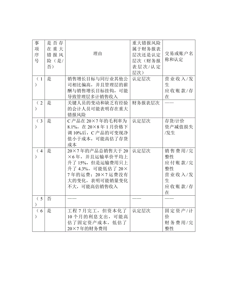 重大错报风险评估案例以及答案_第4页