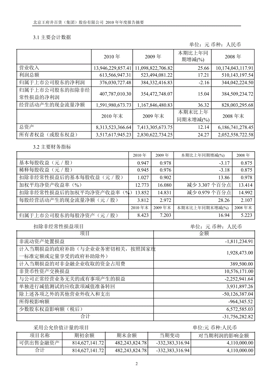 600859王府井年报摘要_第2页