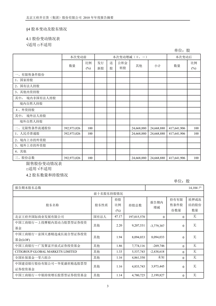 600859王府井年报摘要_第3页