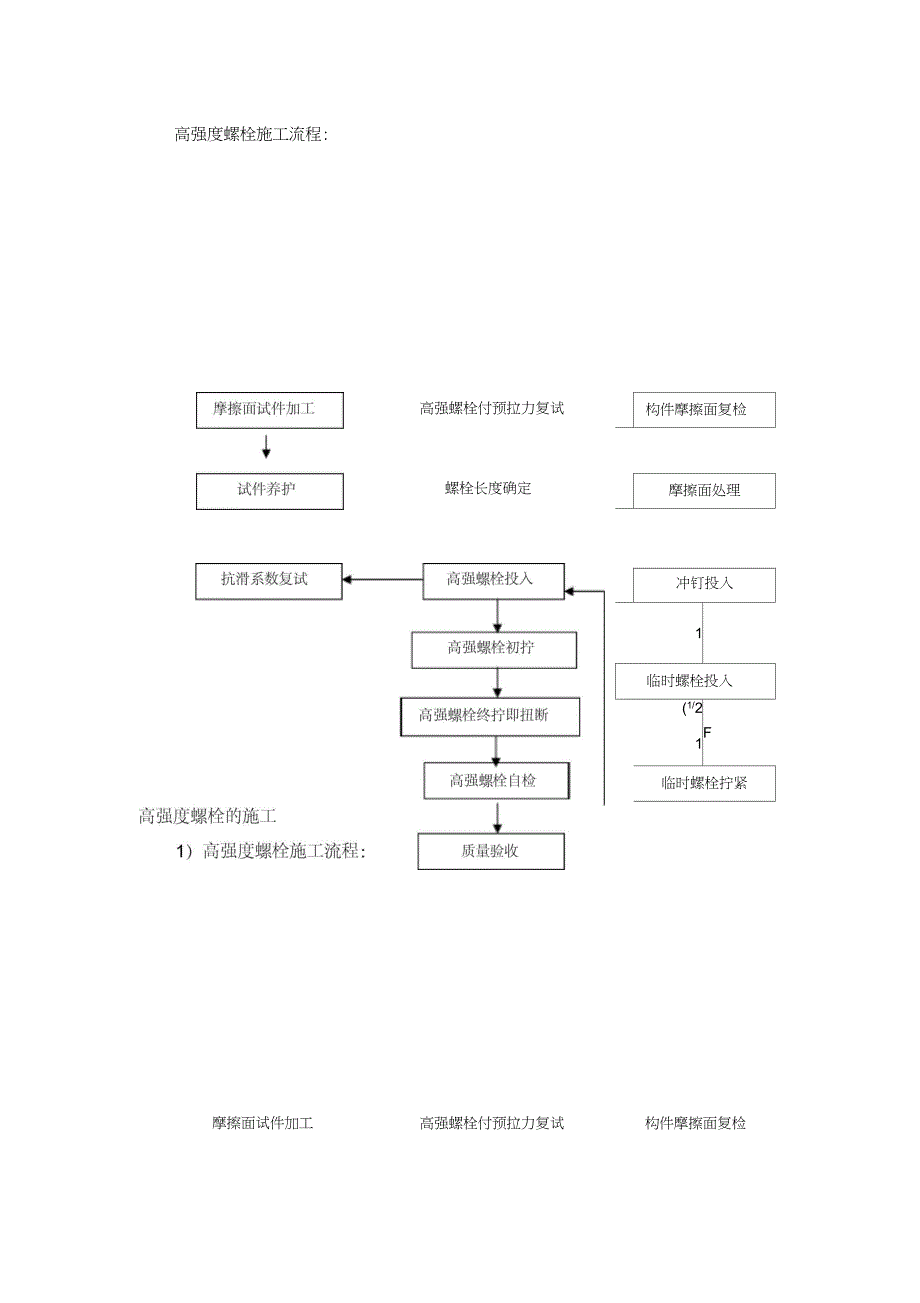 高强度螺栓施工流程_第1页