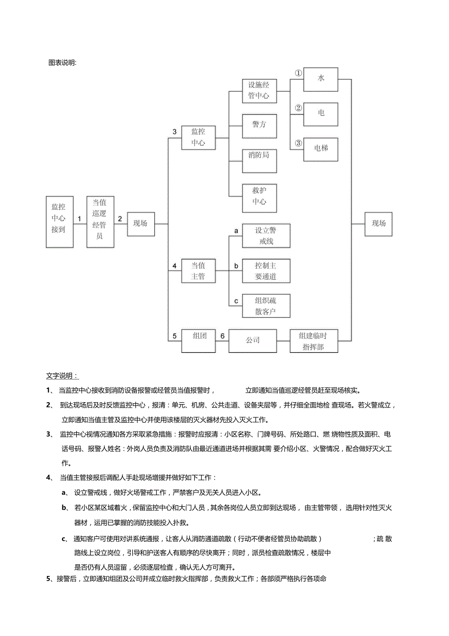 物业管理紧急事故处理程序与方法_第2页