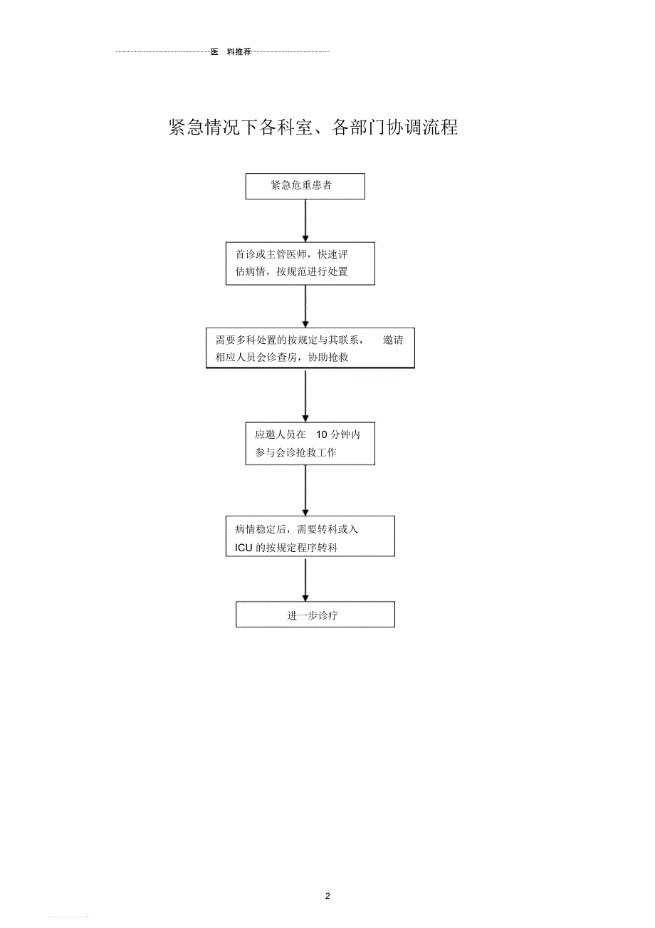 紧急情况下各科室各部门协调与协作流程_第2页