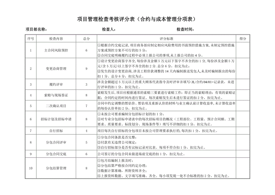 项目管理检查考核评分表优质资料_第2页