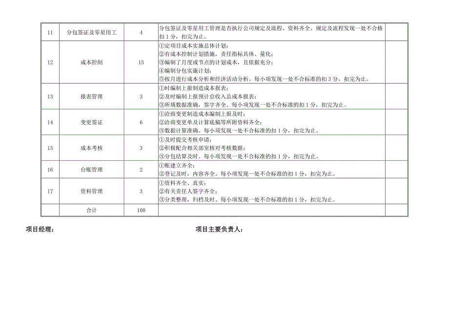 项目管理检查考核评分表优质资料_第3页