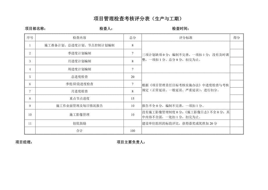 项目管理检查考核评分表优质资料_第5页