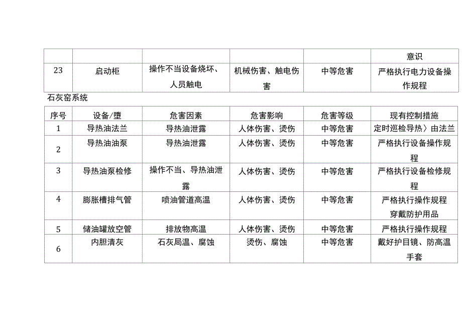 原料车间危险源辨识及控制措施表之欧阳治创编_第4页