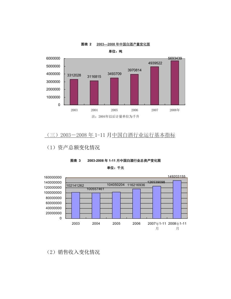 年产4000吨白酒项目可行性谋划书.doc_第5页