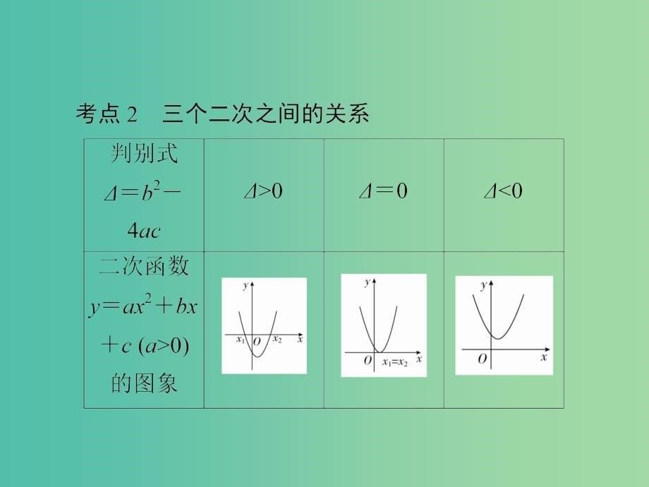 高考数学一轮复习第6章不等式第2讲一元二次不等式及其解法课件.ppt_第5页