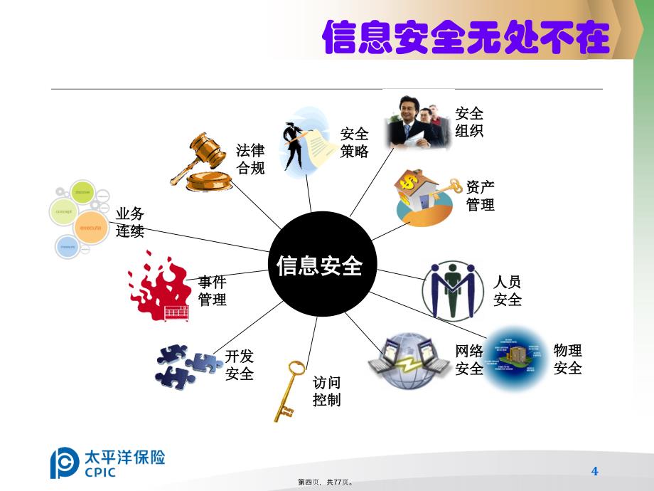 信息安全意识培训全体员工资料_第4页