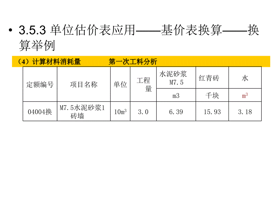 定额的使用PPT课件_第3页