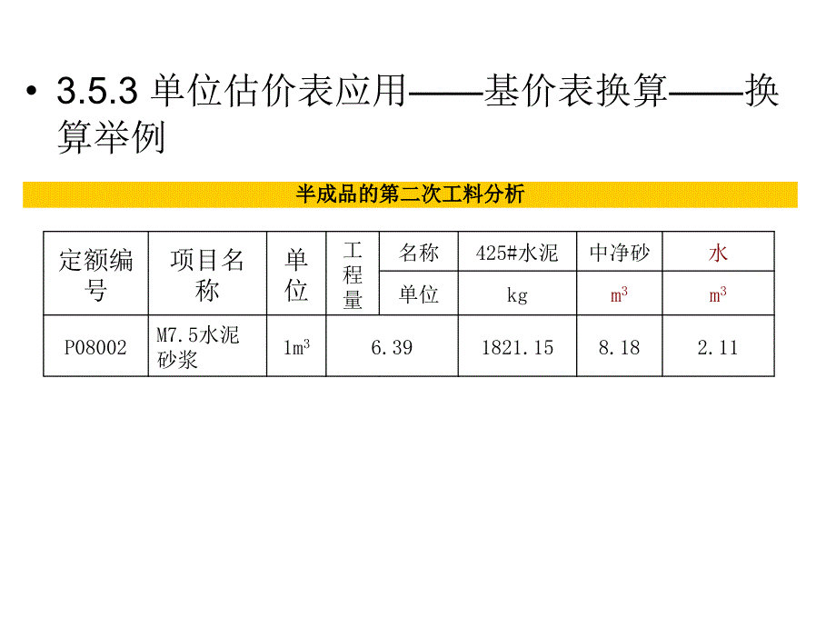 定额的使用PPT课件_第4页