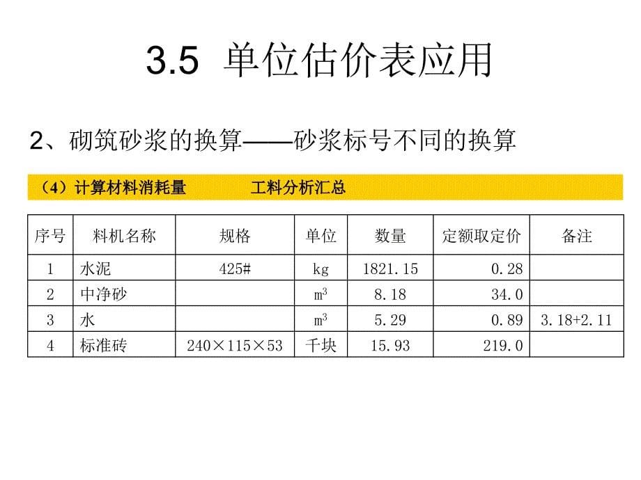 定额的使用PPT课件_第5页