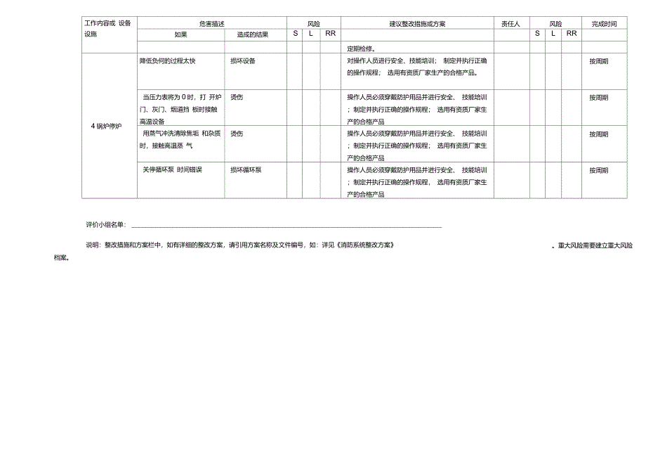 7、锅炉房安全风险评估表_第3页
