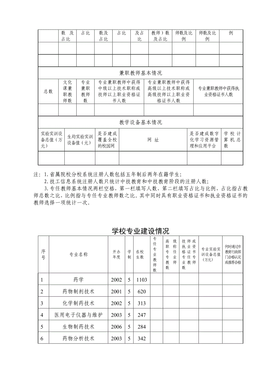 高职中药制药特色申报表-学工处_第2页