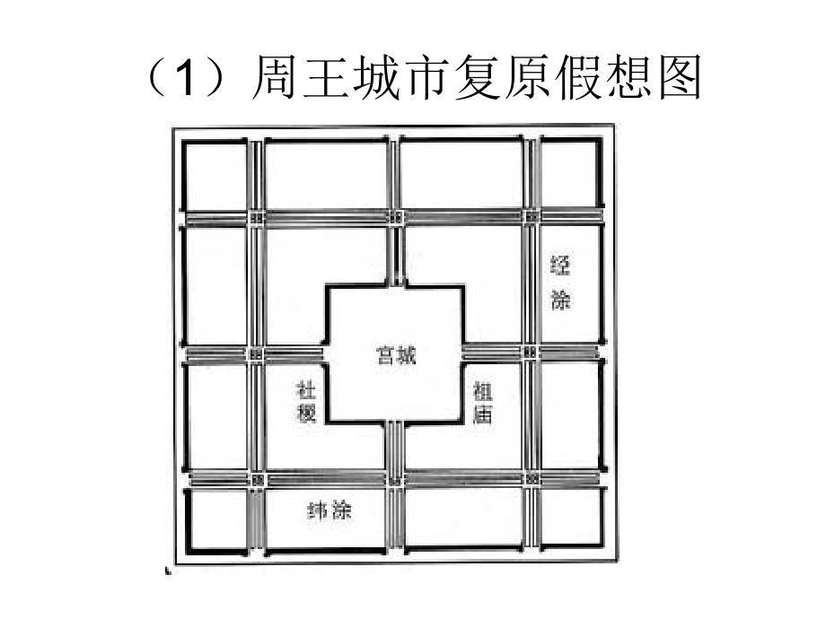 城市规划学科的产生与发展.ppt_第4页