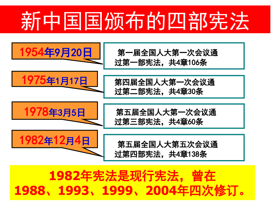 宪法法制宣传日_第3页