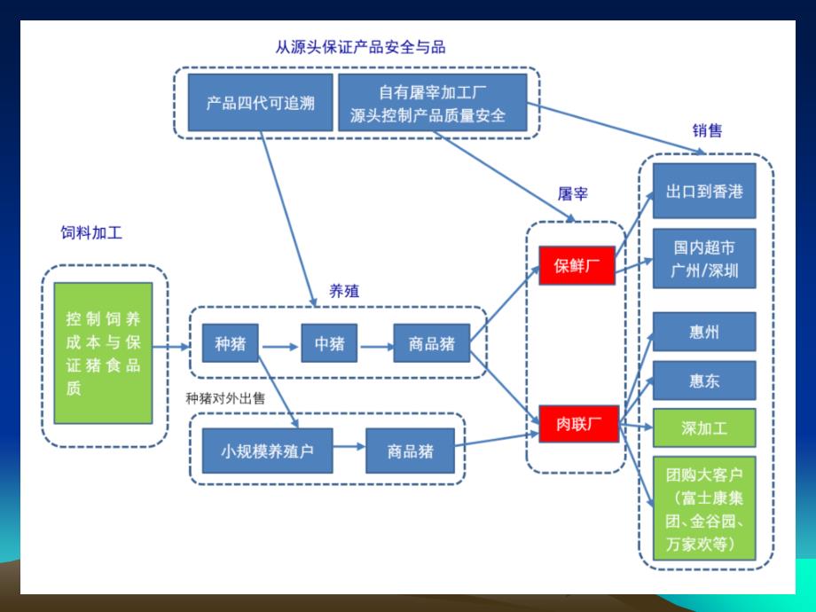 猪场生物安全管理_第4页