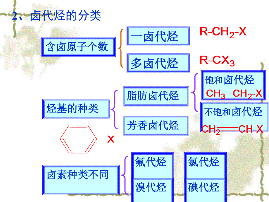 第三节卤代烃_第4页