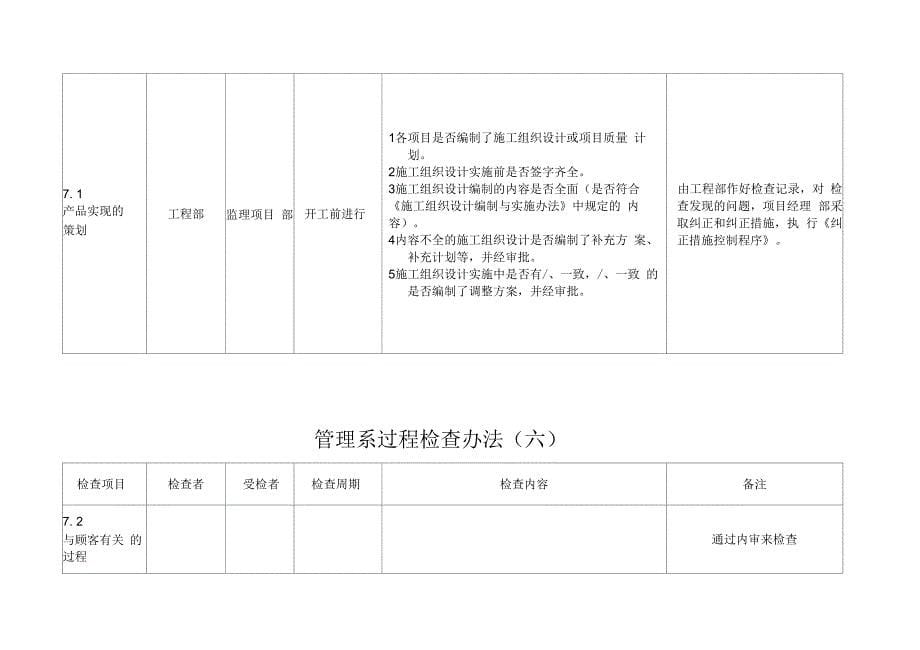 管理体系过程检查办方法_第5页