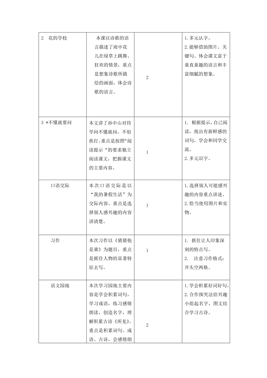 三年级语文上册 第一单元 教学初探教材分析 新人教版 素材_第2页