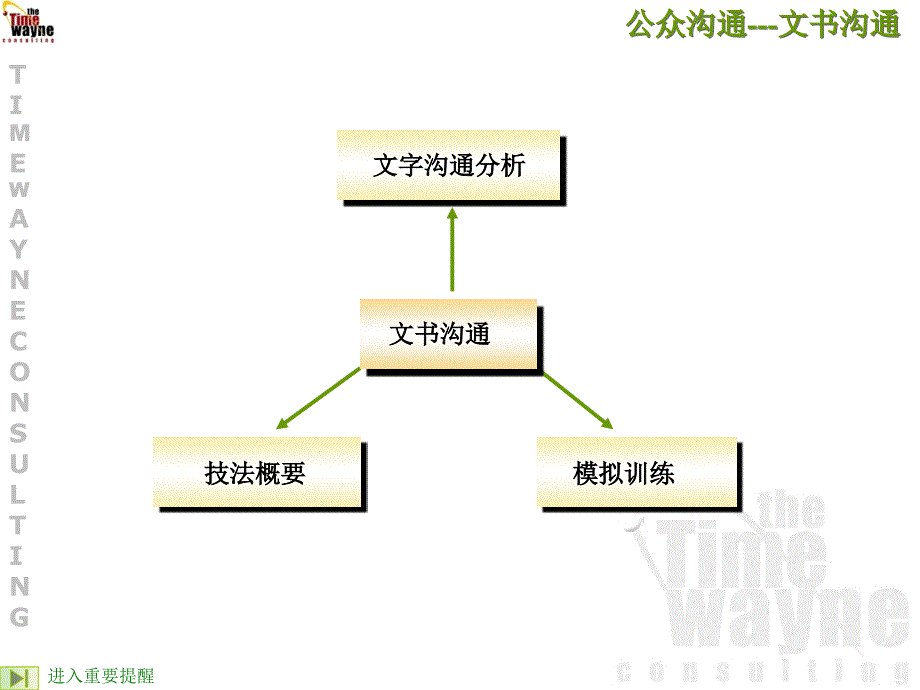 文书沟通与公文写作培训_第2页