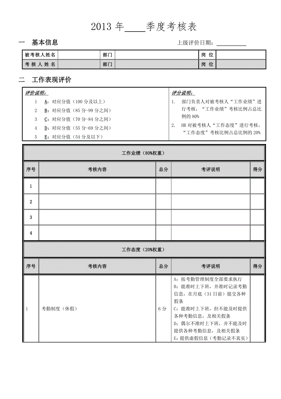 绩效考核制度及季度考核表_第5页