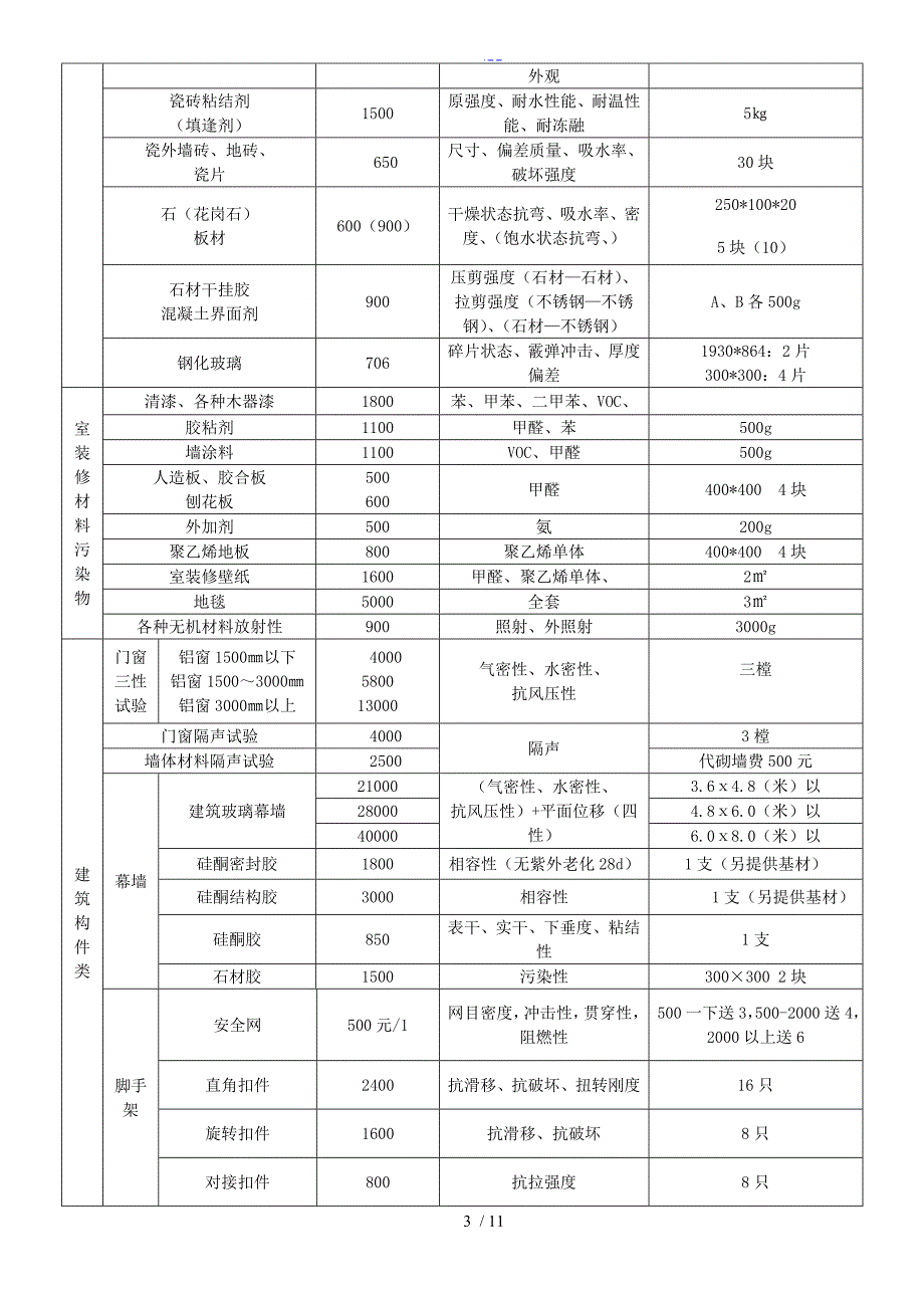 广州市建材检测收费标准_第3页