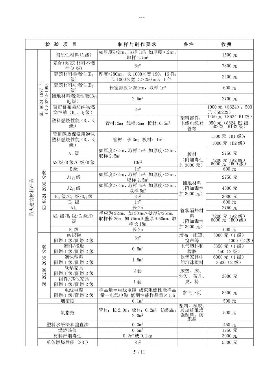 广州市建材检测收费标准_第5页